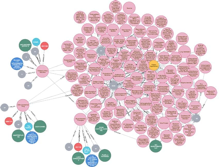COVID-19 knowledge graph