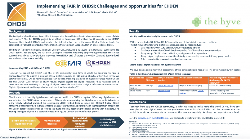 FAIR in ohdsi