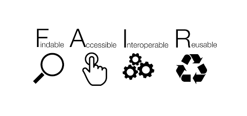 FAIR principles