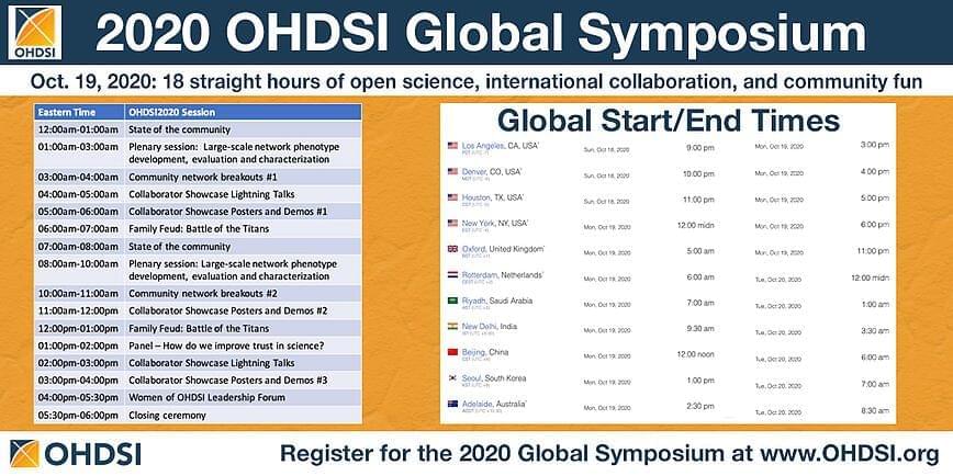 OHDSI 2020 Agenda
