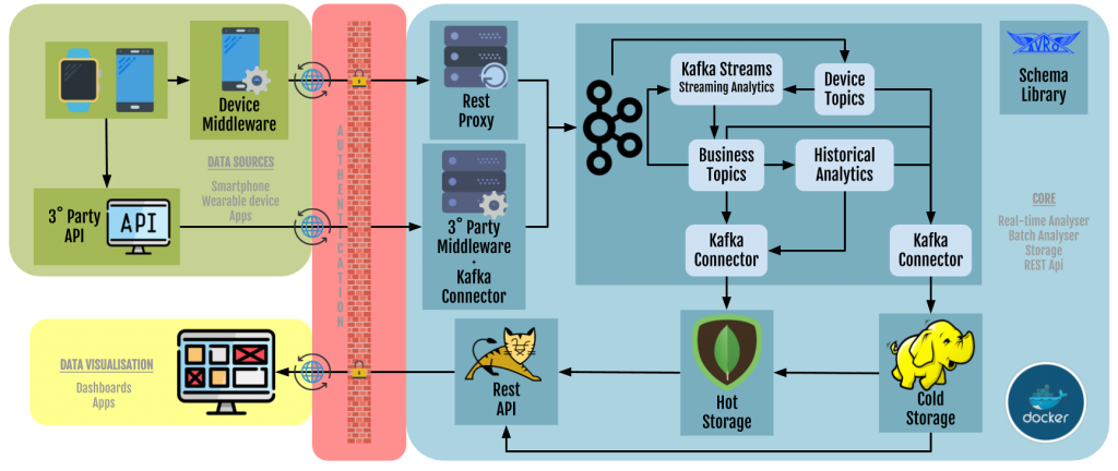 RADAR cns infrastructure