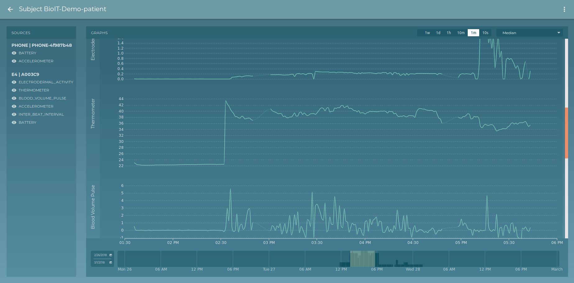RADAR dashboard