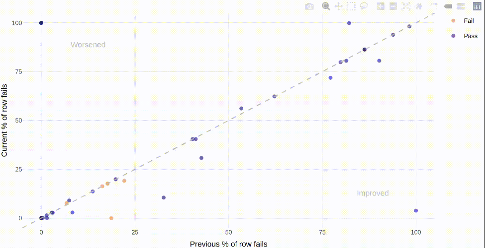 Scatterplot DQD