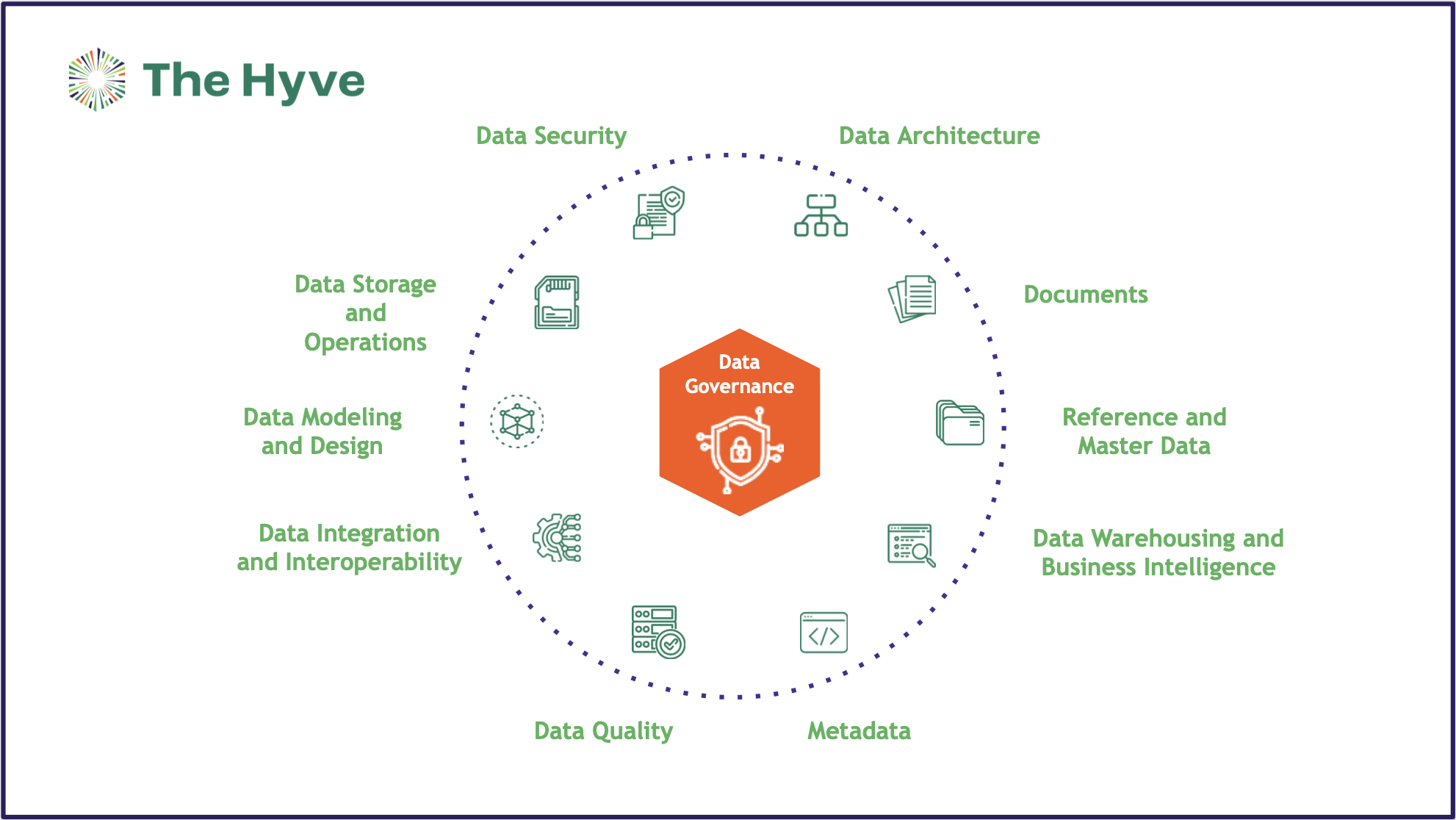 Data Governance