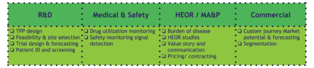 OMOP analysis use cases