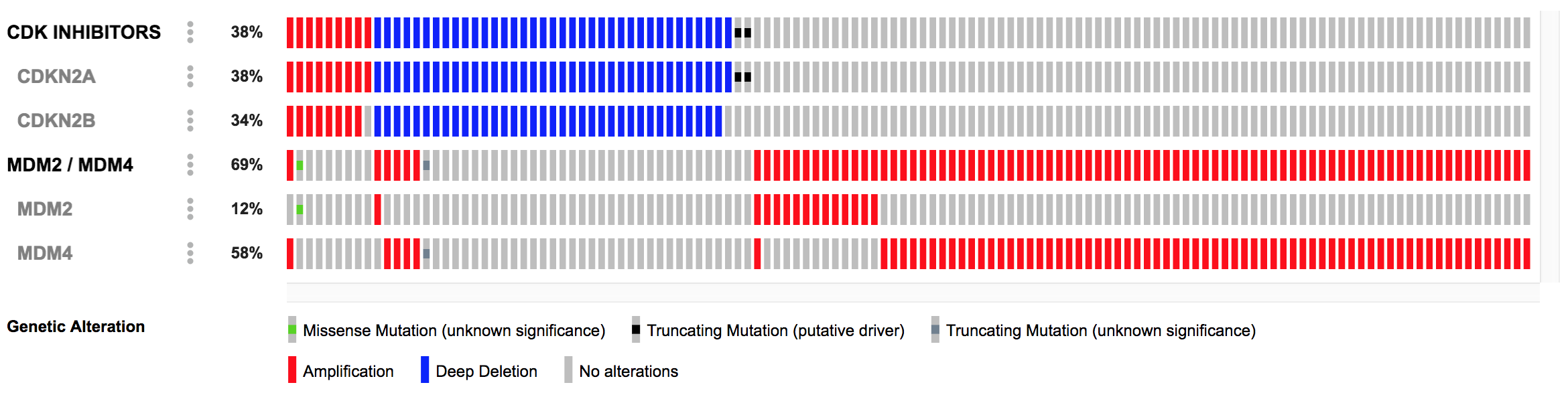 C Bio Portal merged gene tracks 4