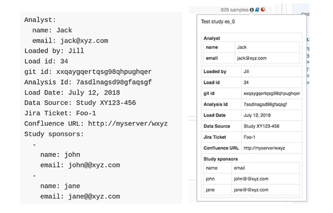 C Bio Portal metadata