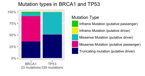 C Bioportal histogram