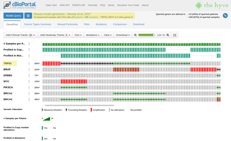 C Bioportal mouse data 1