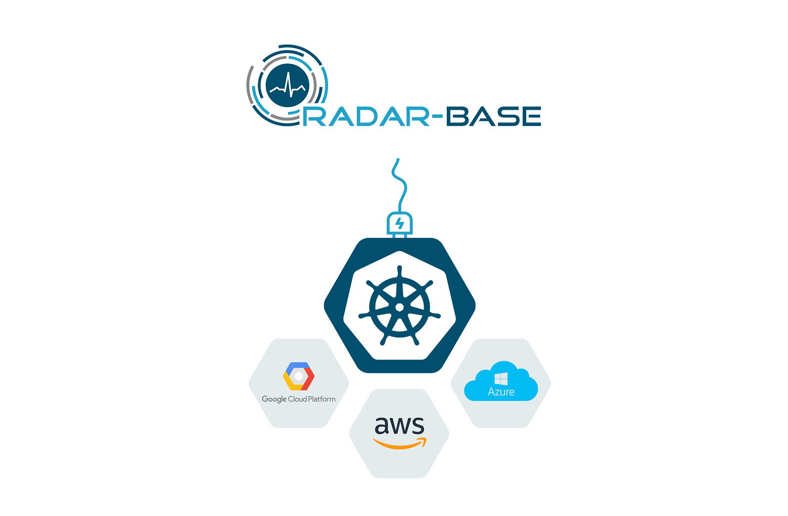 Radar base kubernetes